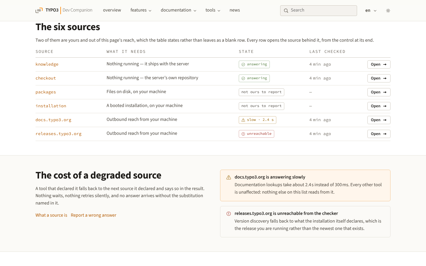 The status page of dev-companion at the table of six sources. Each row names a source, its state as a badge, when it was last checked, and an Open button.